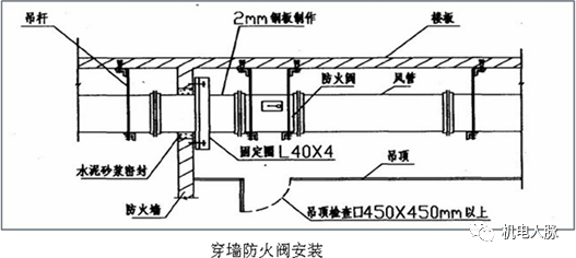 地下车库重点部位水暖安装推荐做法_2