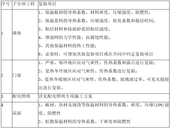 大商业节能施工方资料下载-商业公寓及高层住宅建筑节能专项施工方案