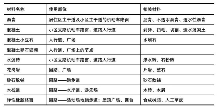 干货 | 万科是如何做到景观标准化的_51