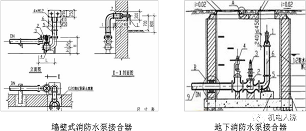 地下车库重点部位水暖安装推荐做法_8