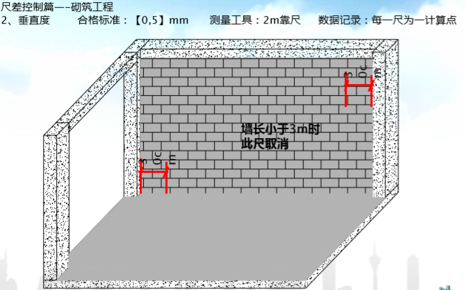 知名建筑企业产品质量实测操作指引（图文）-尺差控制篇—-砌筑工程