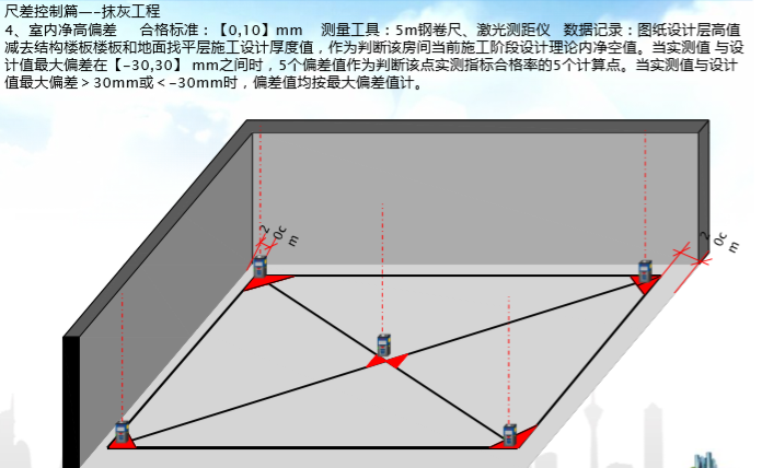 知名建筑企业产品质量实测操作指引（图文）-尺差控制篇—-抹灰工程