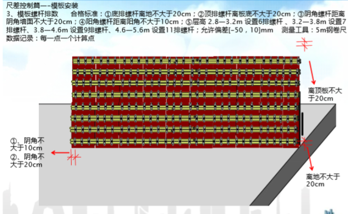 知名建筑企业产品质量实测操作指引（图文）-尺差控制篇——模板安装