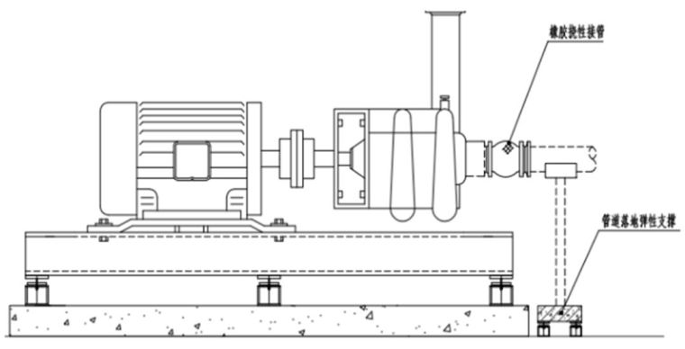 机电安装工程的消声减震设施及工艺，总结全_21