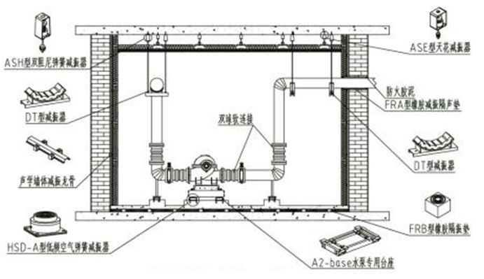 机电安装工程的消声减震设施及工艺，总结全_23