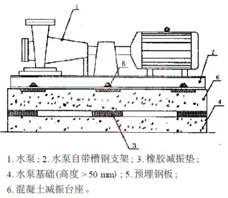 机电安装工程的消声减震设施及工艺，总结全_22