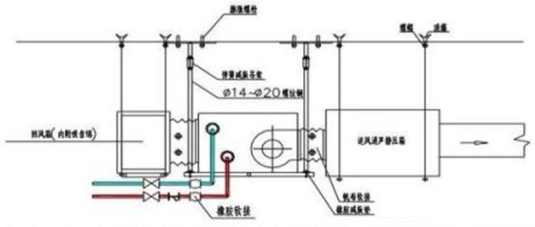 机电安装工程的消声减震设施及工艺，总结全_37