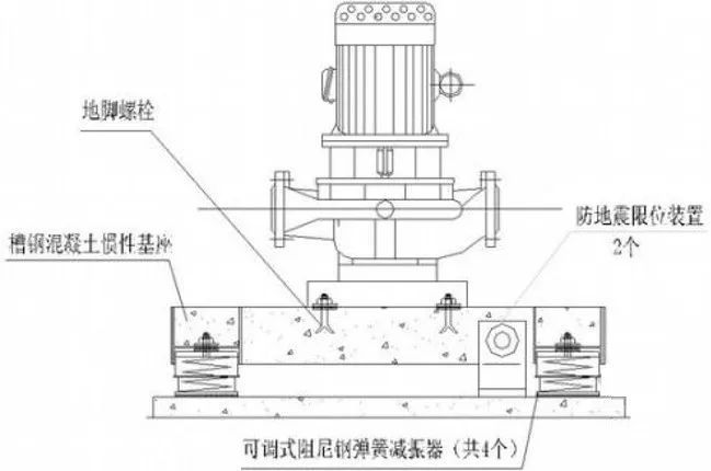 机电安装工程的消声减震设施及工艺，总结全_34