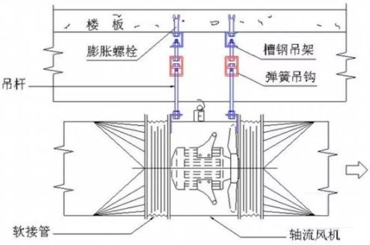 机电安装工程的消声减震设施及工艺，总结全_48