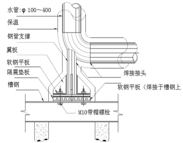 机电安装工程的消声减震设施及工艺，总结全_69