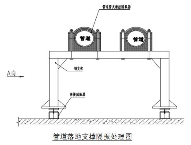 机电安装工程的消声减震设施及工艺，总结全_64