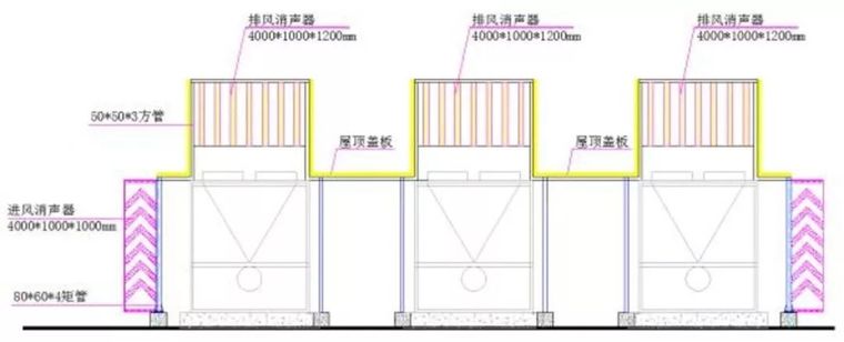 机电安装工程的消声减震设施及工艺，总结全_85