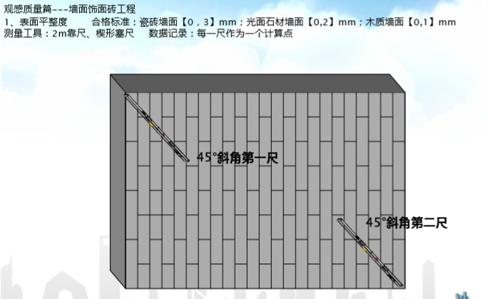 知名建筑企业产品质量实测操作指引（图文）-观感质量篇---墙面饰面砖工程