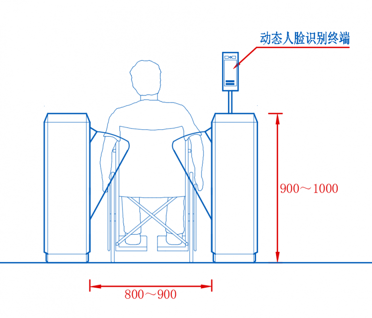 车辆管理所综合服务大厅设计标准_5