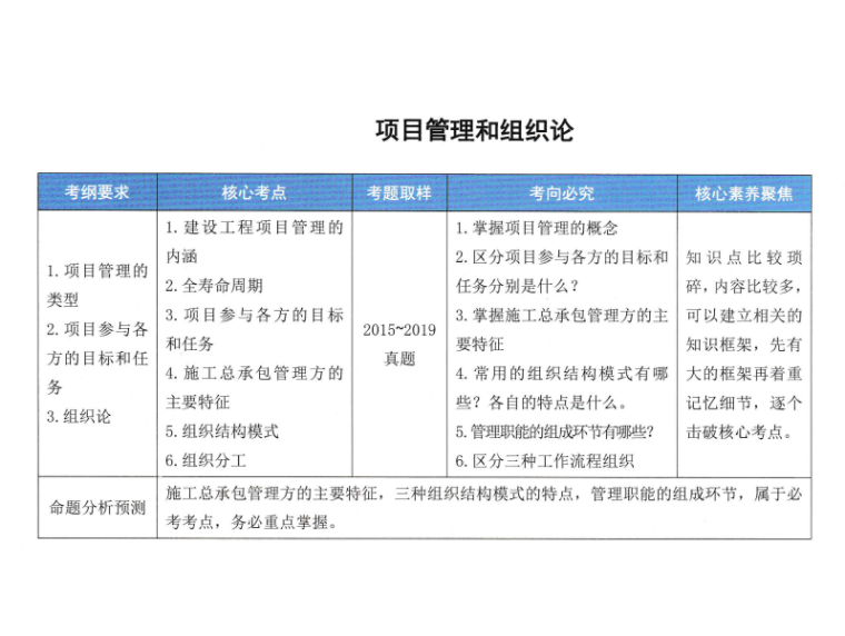 2020二级建造师管理资料宝典及考题分析-项目管理和组织论