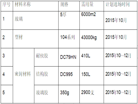 高层建筑机构工程施工资料下载-高层建筑项目建筑节能工程施工方案