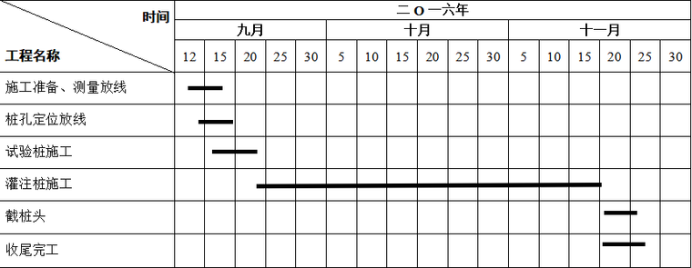 03 施工进度计划横道图