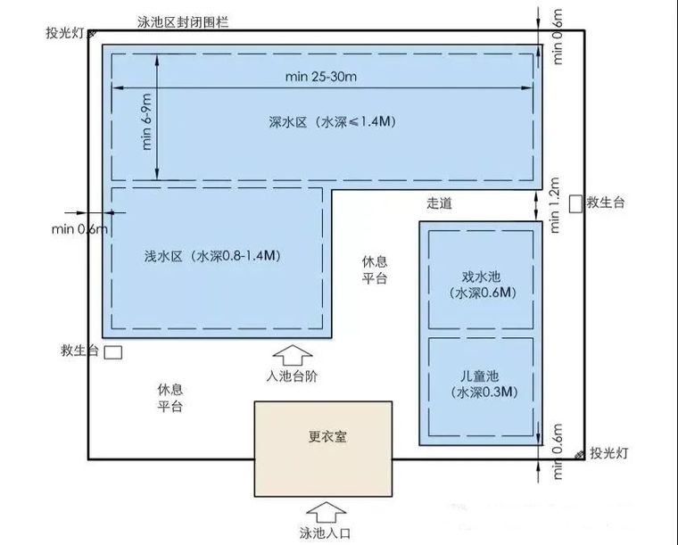 干货 | 万科是如何做到景观标准化的_1