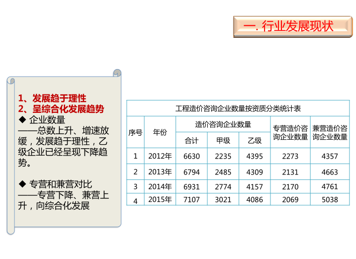 工程造价咨询业的发展方向-行业发展现状