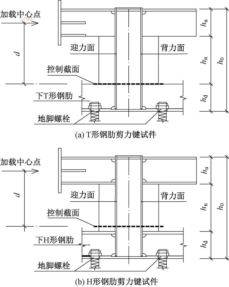 方钢管剪力键抗剪承载力的设计方法2020