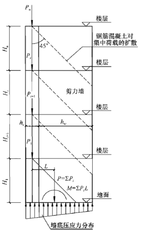 想要了解剪力墙端柱(框剪边框柱)如何设计,点开就√了