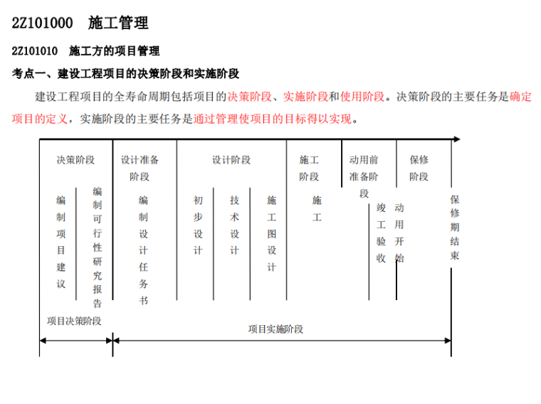 2020二级建造师管理实务学霸笔记-施工方的项目管理