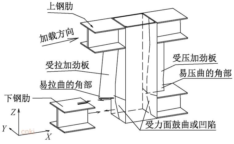 方钢管剪力键抗剪承载力的设计方法2020