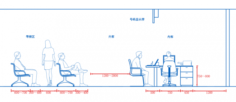 车辆管理所综合服务大厅设计标准_26