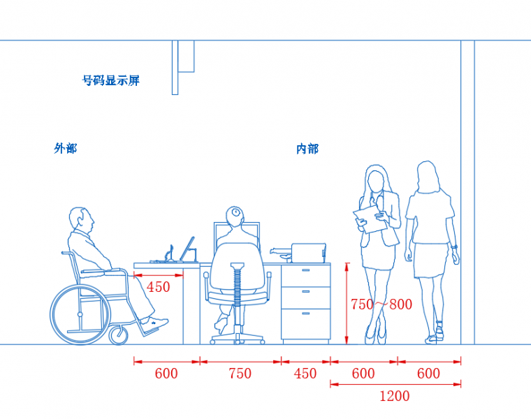 无障碍柜台尺寸
