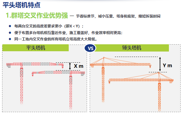 塔式起重机基础理论知识培训课件（27页）-平头塔机特点