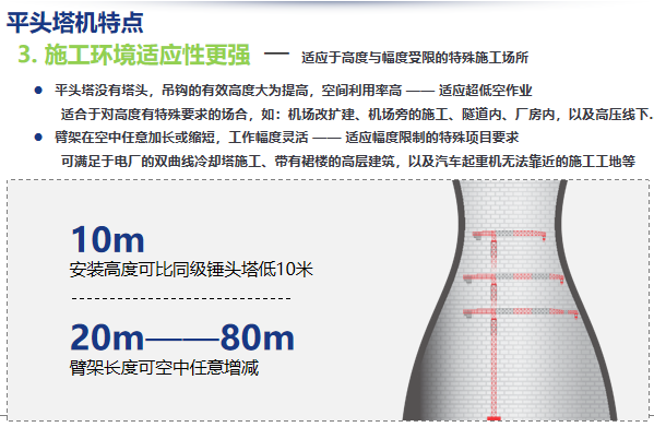 塔式起重机基础理论知识培训课件（27页）-施工环境适应性更强