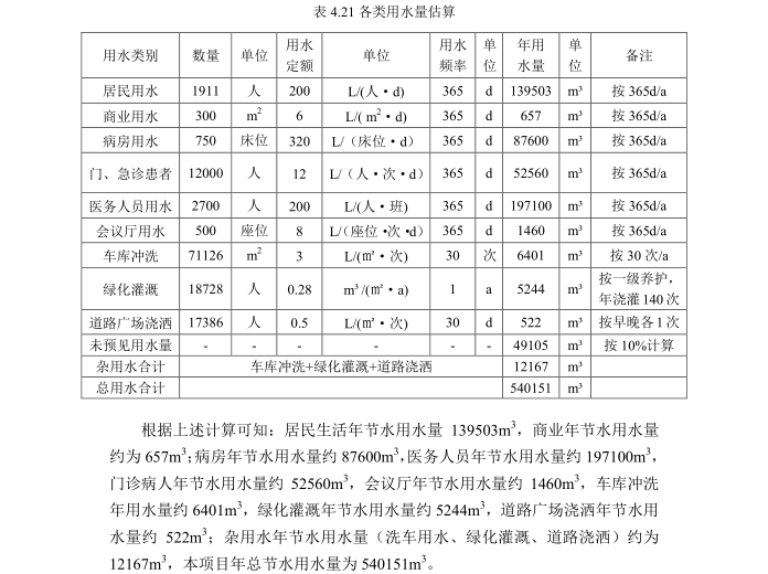 人民医院整体扩建施工图节能、绿建门诊楼-水资源利用方案