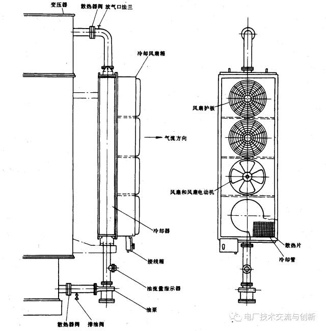 图2  强迫油循环风冷式冷却系统结构