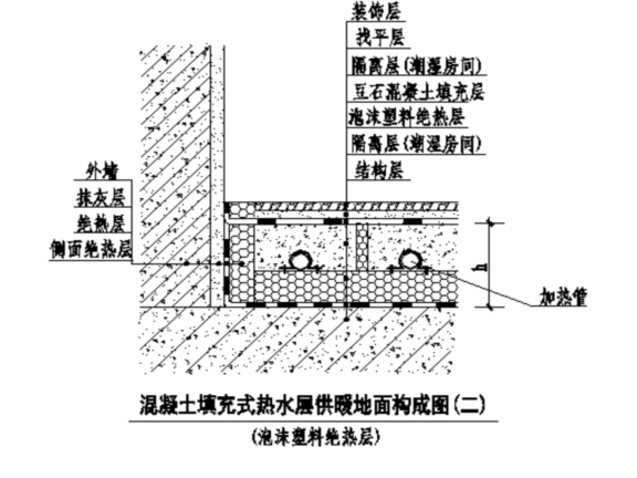 知名地产集团安装工程质量控制要点-卫生间应做两层隔离层