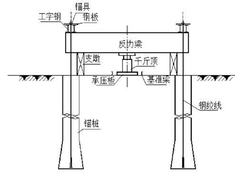 动力触探和标准贯入试验资料下载-岩土工程原位测试技术