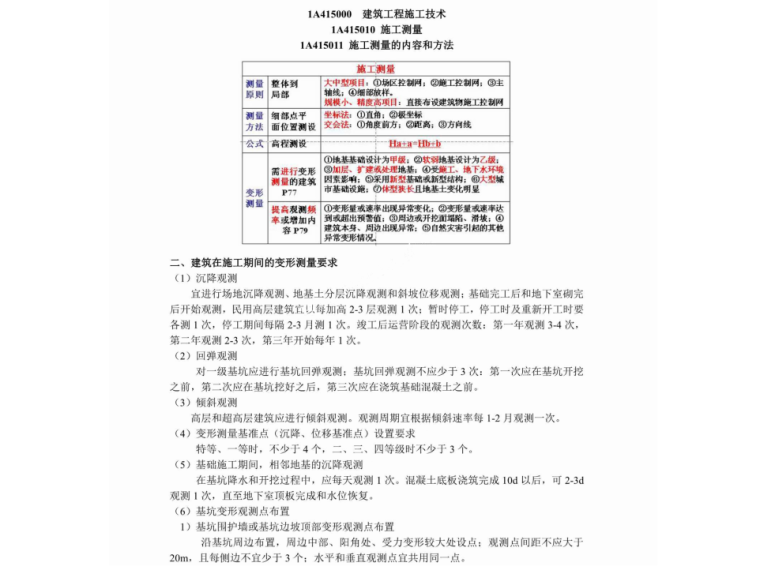 2020年一建建筑知识大总结pdf（共87页）-预览图-1