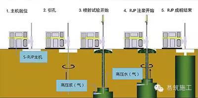 三种重要的地基施工技术工法分析_9