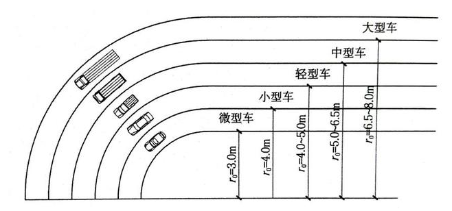 [分享]老旧小区地面停车扩容问题,可以多点畅想
