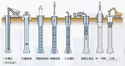 三种重要的地基施工技术工法分析_21