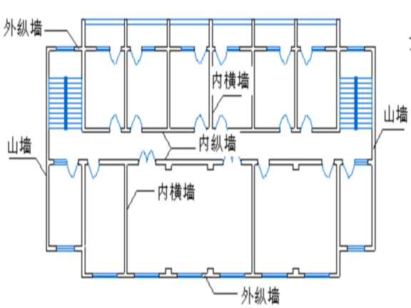 横墙和纵墙怎么区分图片