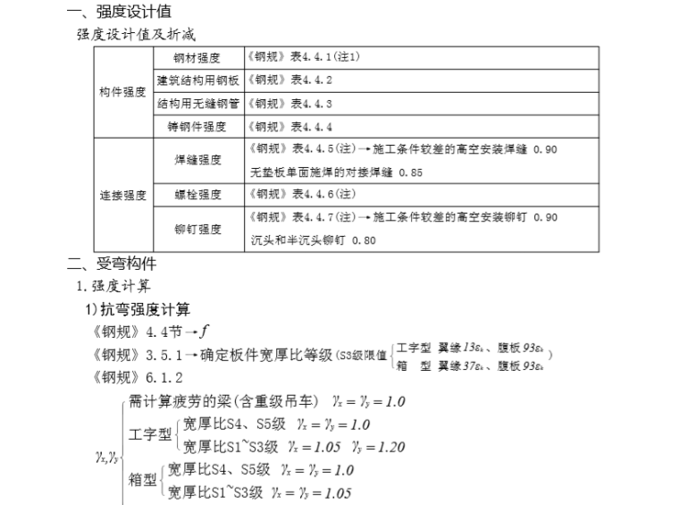 2020注册结构工程师钢结构答题手册(含技巧)-预览图-1