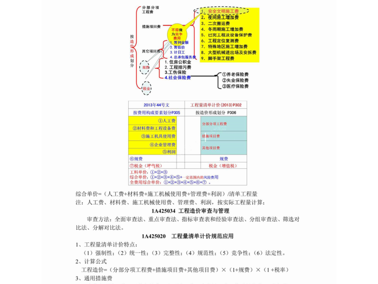 2020年一建建筑知识大总结pdf（共87页）-预览图-4