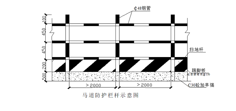 04 马道防护栏杆示意图