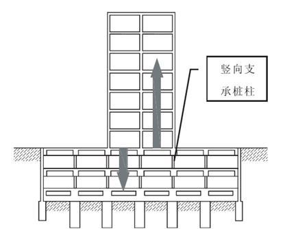 逆作法施工工艺概况-岩土施工工艺-筑龙岩土工程论坛