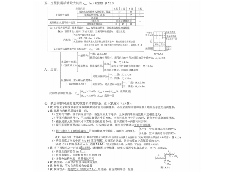 砌体和木结构设计应试手册PDF（共89页）-抗震设计