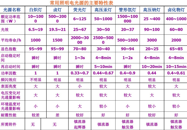 工路桥程施工常用计算实例资料下载-常用计算之一电力负荷计算