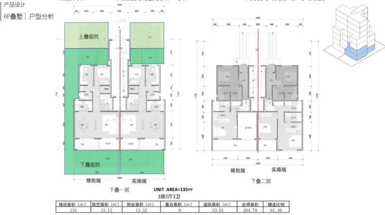 知名企业联排别墅+小高层住宅建筑方案设计-叠墅分析