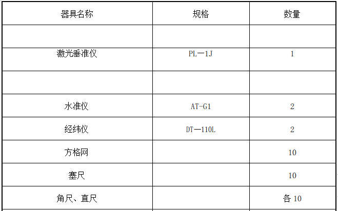 拟投入设备仪器表资料下载-建筑高层住宅楼工程主体施工组织设计