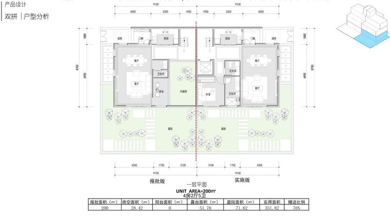 知名企业联排别墅+小高层住宅建筑方案设计-户型分析