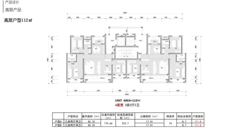 知名企业联排别墅+小高层住宅建筑方案设计-高层户型